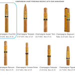 Perdomo Reserve 10th Anniversary Champagne Churchill Connecticut