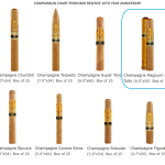 Perdomo Reserve 10th Anniversary Champagne Magnum 50 Tubo Connecticut