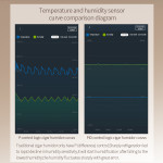 Raching MON Series MON1800A Humidor
