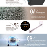 Raching MON Series MON5800A Humidor